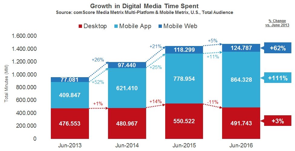 comscore 1