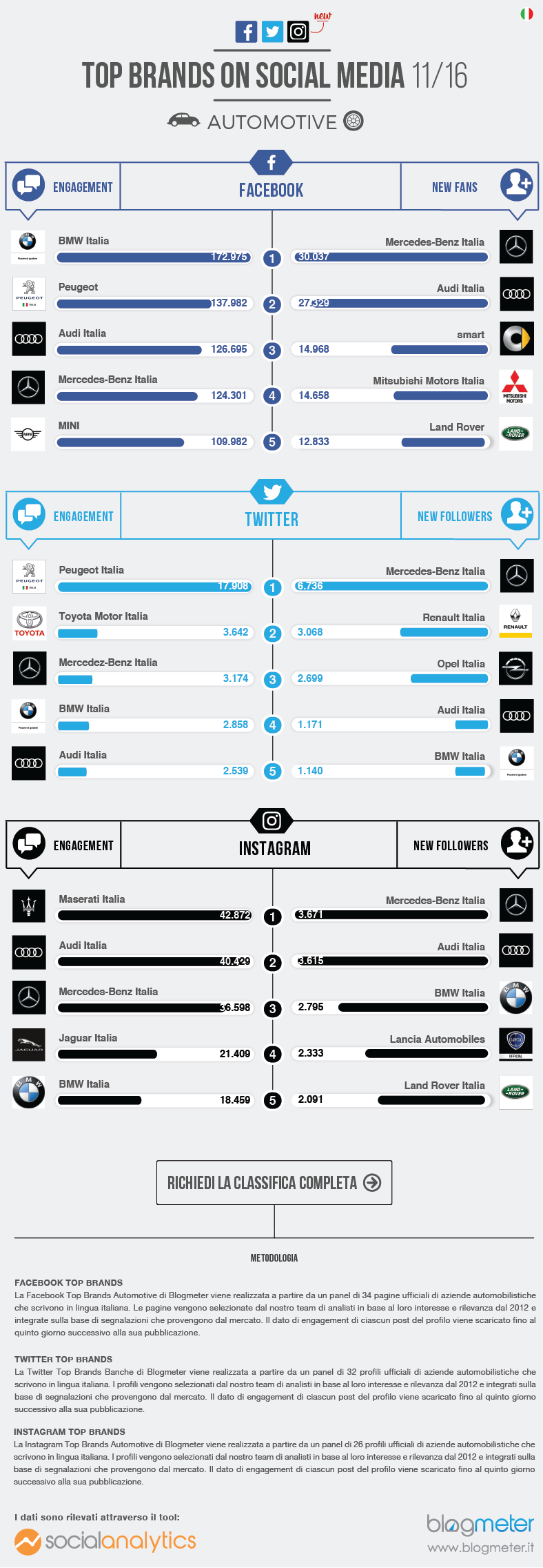 infografica-auto