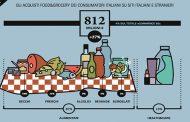 Il Food&Grocery online vale 812 milioni di euro nel 2017: i dati dell'Osservatorio eCommerce B2c