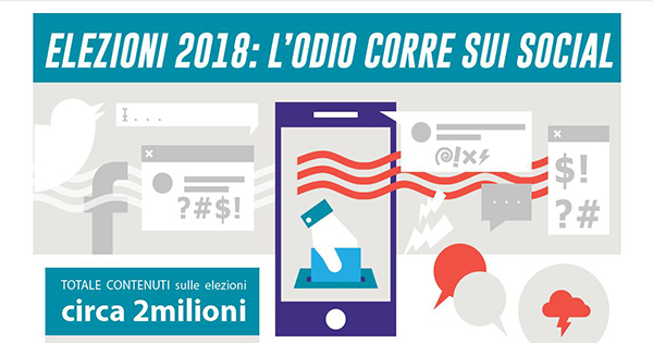 Elezioni 2018 sui social: Berlusconi il più odiato, testa a testa Salvini e Renzi