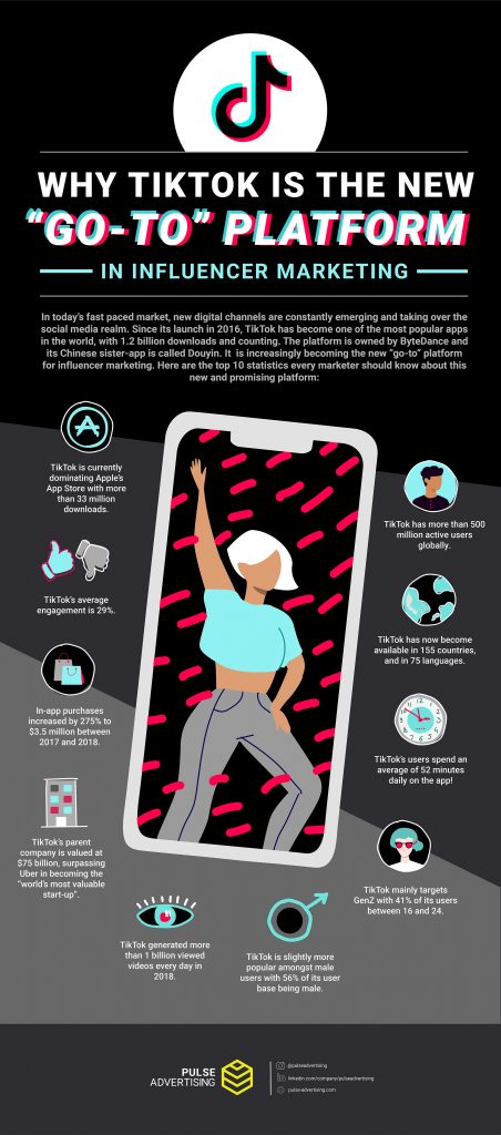 Infografica TikTok