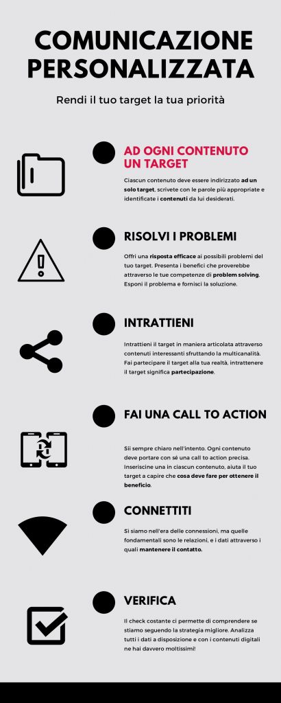 comunicazione personalizzata