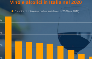 Indagine idealo sugli alcolici: raddoppia l’interesse online nel 2020