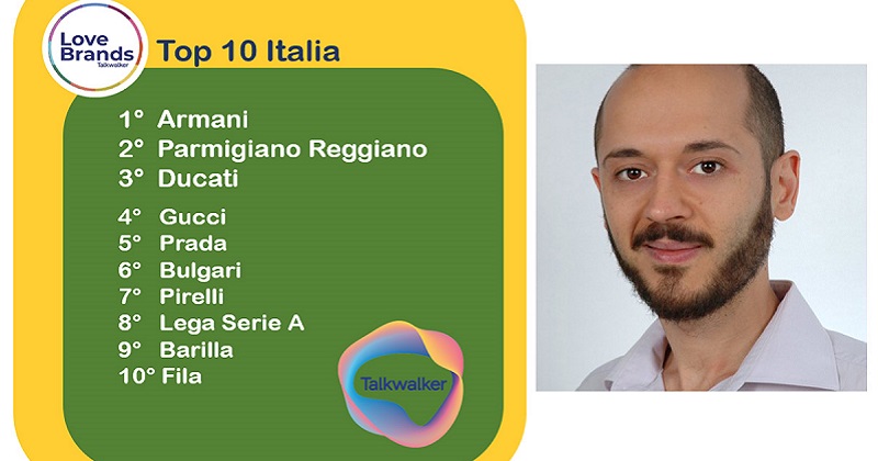 Armani è il “LoveBrand” italiano secondo la classifica Talkwalker, seguito da Parmigiano Reggiano e Ducati