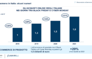 Black Friday e Cyber Monday: gli italiani spenderanno circa 1,8 miliardi
