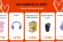 FantaSanremo: tutti i numeri del fenomeno web a Sanremo 2022