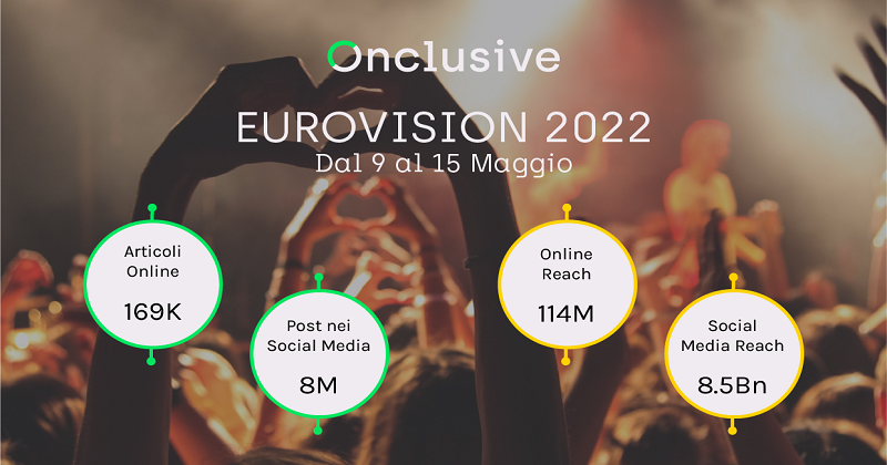 L'Eurovision 2022 e media digitali: Spagna, Ucraina e Italia sul podio