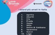 Sono Aprilia, Abarth e Illy i brand più amati dagli italiani