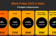 Black Friday 2022: si abbassa a 251 euro il budget degli italiani