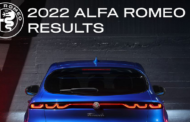 2022: anno della svolta per Alfa Romeo