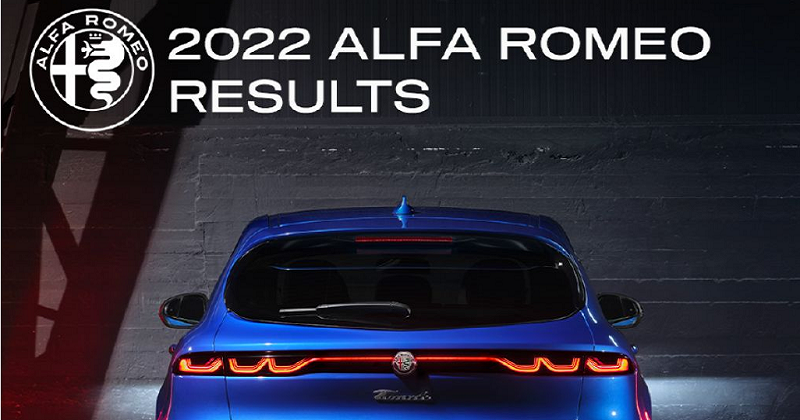 2022: anno della svolta per Alfa Romeo