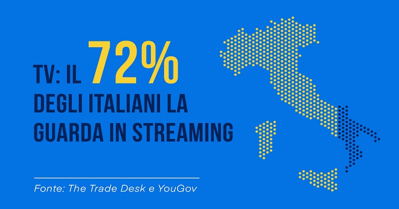TV: il 72% degli italiani la guarda in streaming