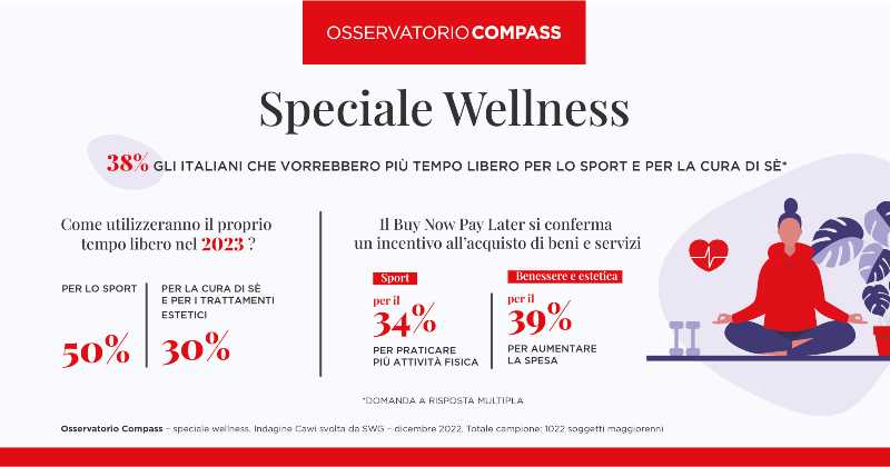Osservatorio Compass: spesi in media circa €460 per il wellness