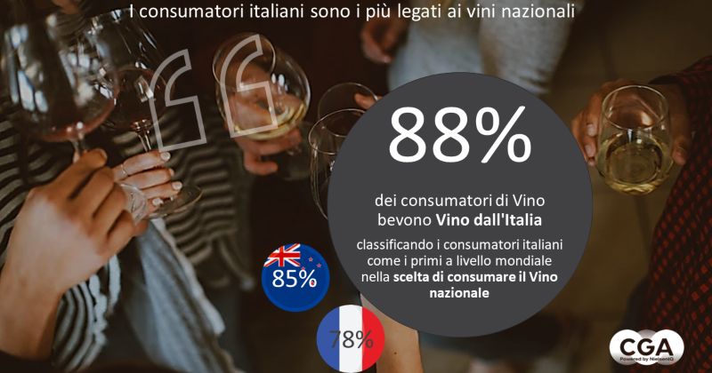 CGA by NielsenIQ fotografa gli amanti del vino in Italia