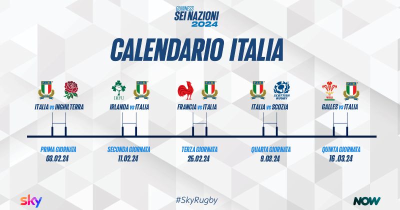 Rugby: Sei Nazioni 2024 su Sky e in streaming su NOW