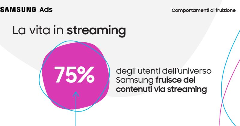 Report Samsung Ads: la nuova era dello streaming