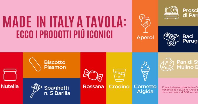 Made In Italy a tavola: i prodotti più iconici