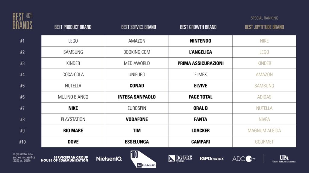 Classifica